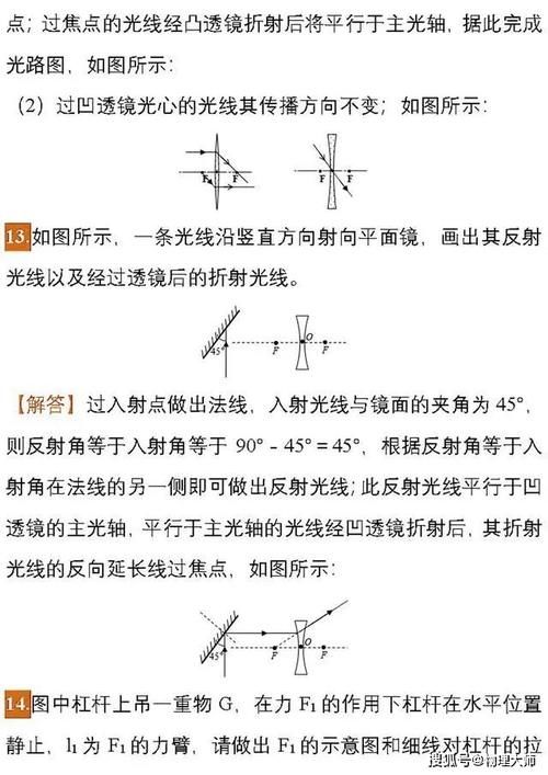 初中物理：中考物理作图题专项练习（含答案）