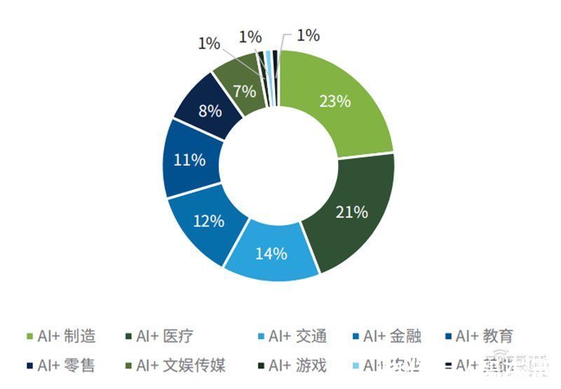 智东西内参| 企业