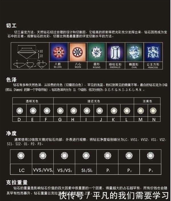 4c 钻石回收的时候经常提到4c，那么钻石的4c到底是如何判断的！