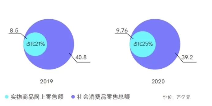 备战电商节-商家如何做好抖音私域运营(一)
