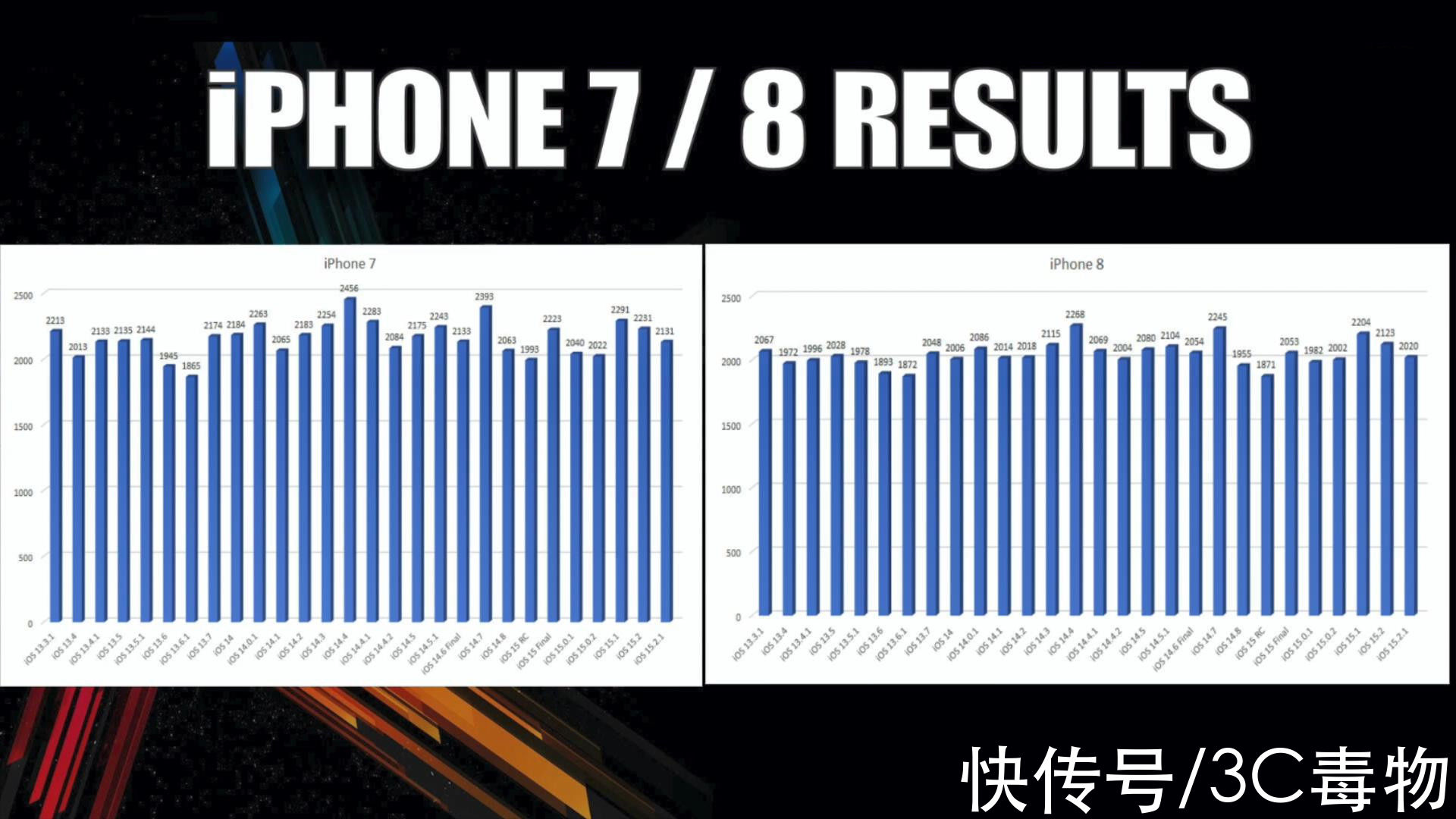 续航|iOS15.2.1能升级吗？9部iPhone续航对比，这4部一定要更新