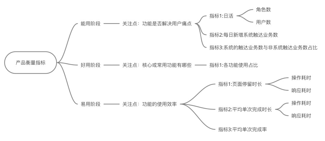 产品|探索中前行：一个设计师做产品的浅显心得