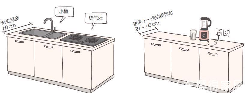 鞋柜|全屋定制怕被坑？弄清这些家具尺寸，厂家也不敢糊弄你！