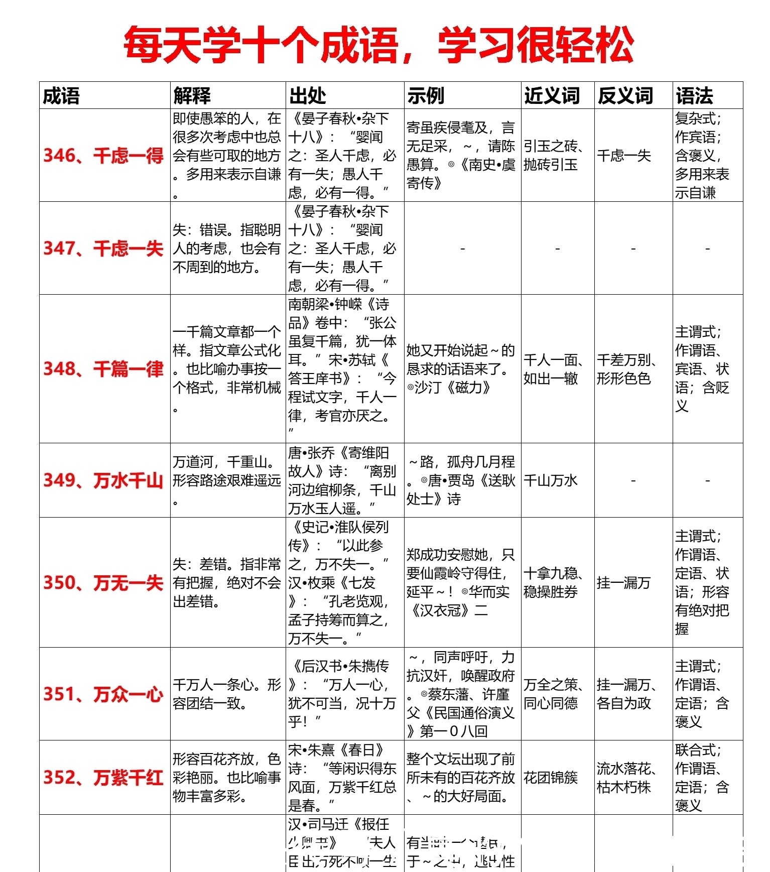 小学必背成语690个（301~400）每天学十个69天全搞定