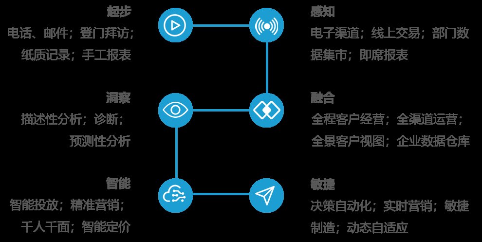 刘志刚|授人以渔，商派以Open SaaS加速零售企业数字化转型