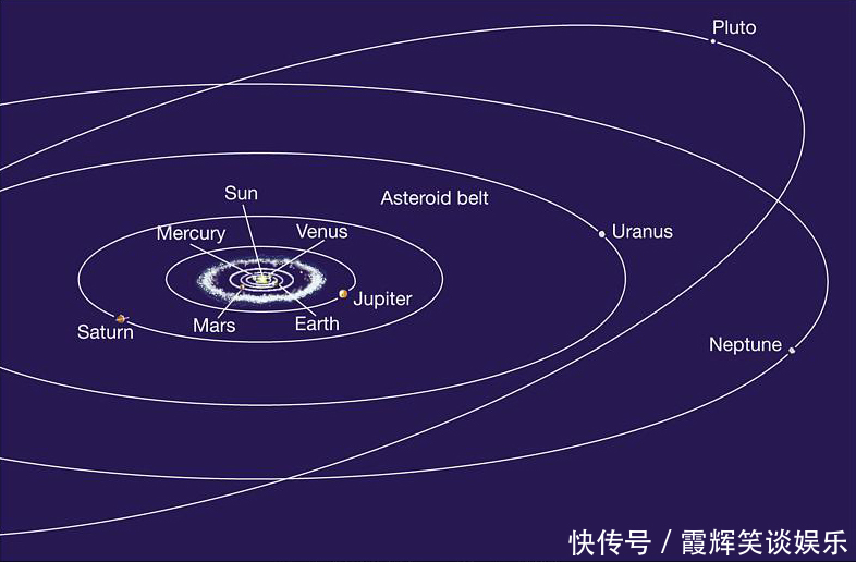 平面 既然太阳系是一个平面，如果航天器垂直飞，不就突破太阳系了？