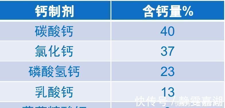 服用|吃钙片能补钙？钙片4个错误吃法，让您吃再多也是白白浪费