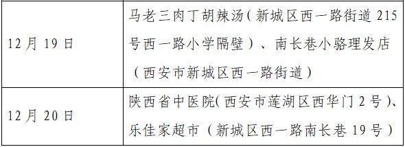 雁塔区|新增确诊病例活动轨迹公布！