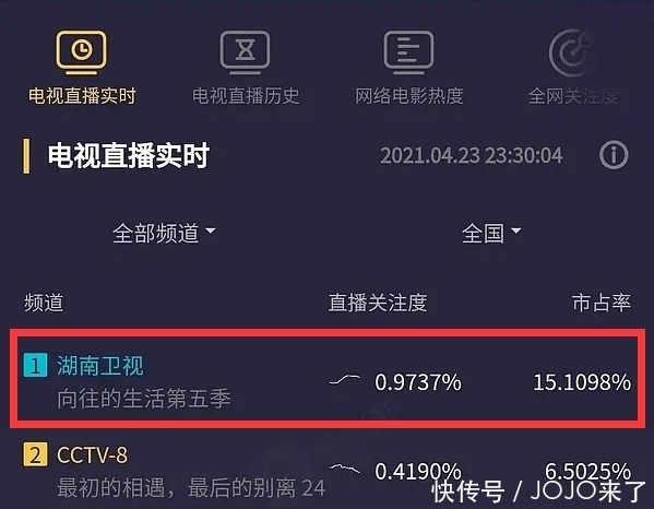 节目 向往的生活,让植入毁了一半