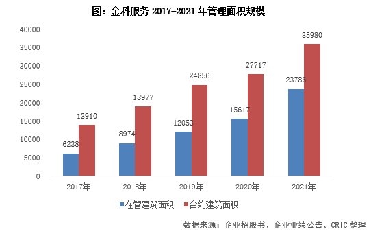 地产|年报点评50｜金科股份：回款率创历史新高，“地产+”业务提升潜力