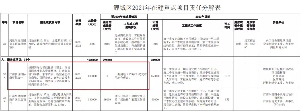 新进展|新进展！超158亩！泉州市区或再迎综合体项目落地！规划……