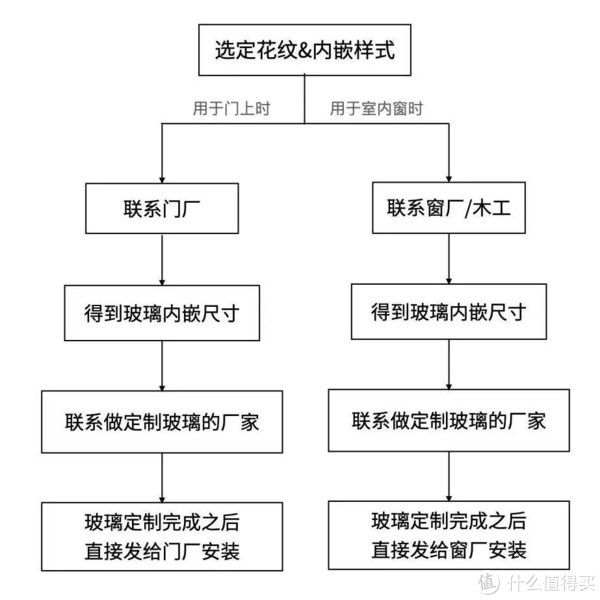 家装|大白墙这么浪费，怪不得你家装成出租房！