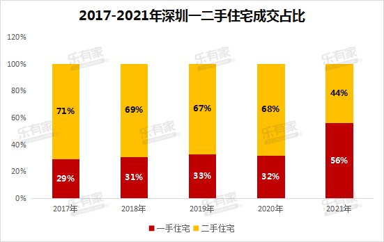 价格|深圳新房价格地图曝光，最低3.4万元/㎡