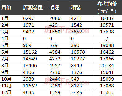 楼市|2021年终备案价盘点：多个“现象级”热盘入市“2万+”楼盘达到40个