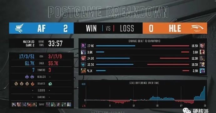 RW|【硬核日报】OMG2:1战胜RW FPX调侃Caps换新壁纸