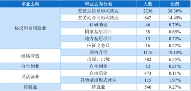 实力|广东省最厉害的一所师范大学，师范类院校排名前十，实力怎么样？