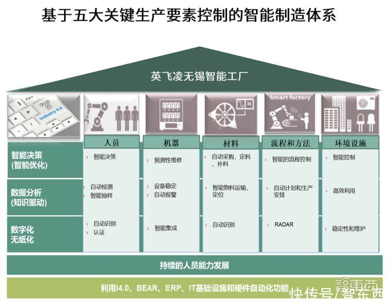 光伏发电|探访英飞凌无锡工厂，解读践行“碳中和”的低碳减排与智能化心法