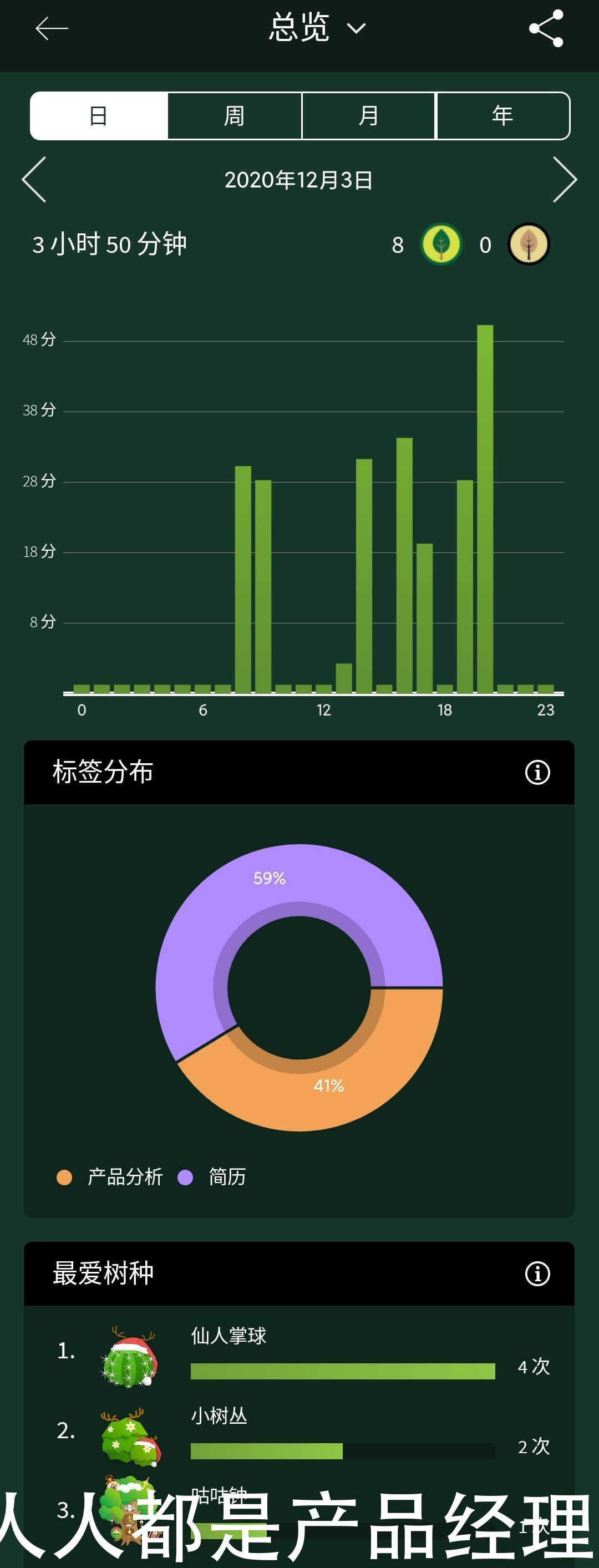 todo|用心待办护学霸｜番茄ToDo竞品分析