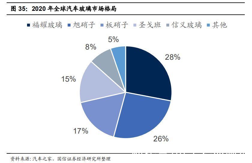 天幕|全景天幕有望成为车内“第四屏”，调光玻璃天幕前景可期