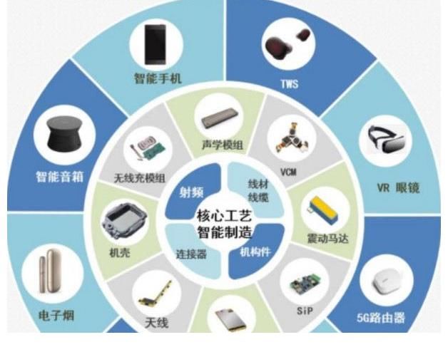 鸿海|iphone13组装迎“新成员”，立讯拿下苹果订单，富士康措手不及？