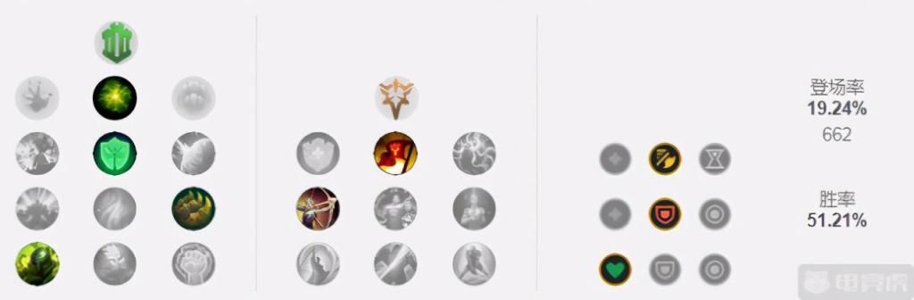 爆炸|10.22五大加强英雄解析!金克丝瞬间爆炸霞射得更快