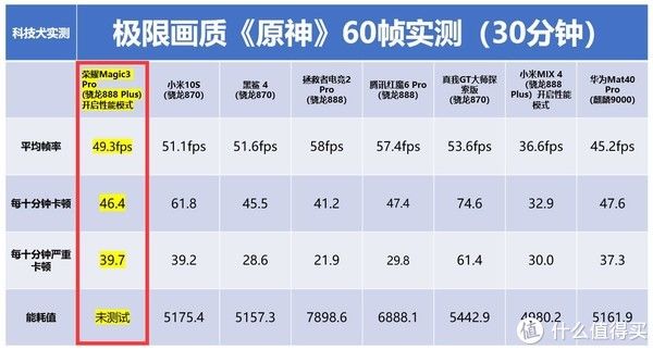 替代|荣耀Magic3 Pro详细评测：完美替代华为Mate系列的高端安卓旗舰