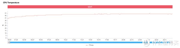 游戏|春节五款旗舰游戏横向体验 iQOO 9居然连暖手宝都做不到？