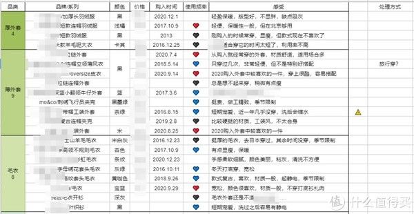 收纳|放弃收纳，衣柜多装100件！