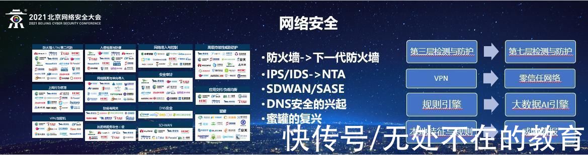 谭晓生|谭晓生｜BCS2021演讲：解读中国网络安全技术趋势分析