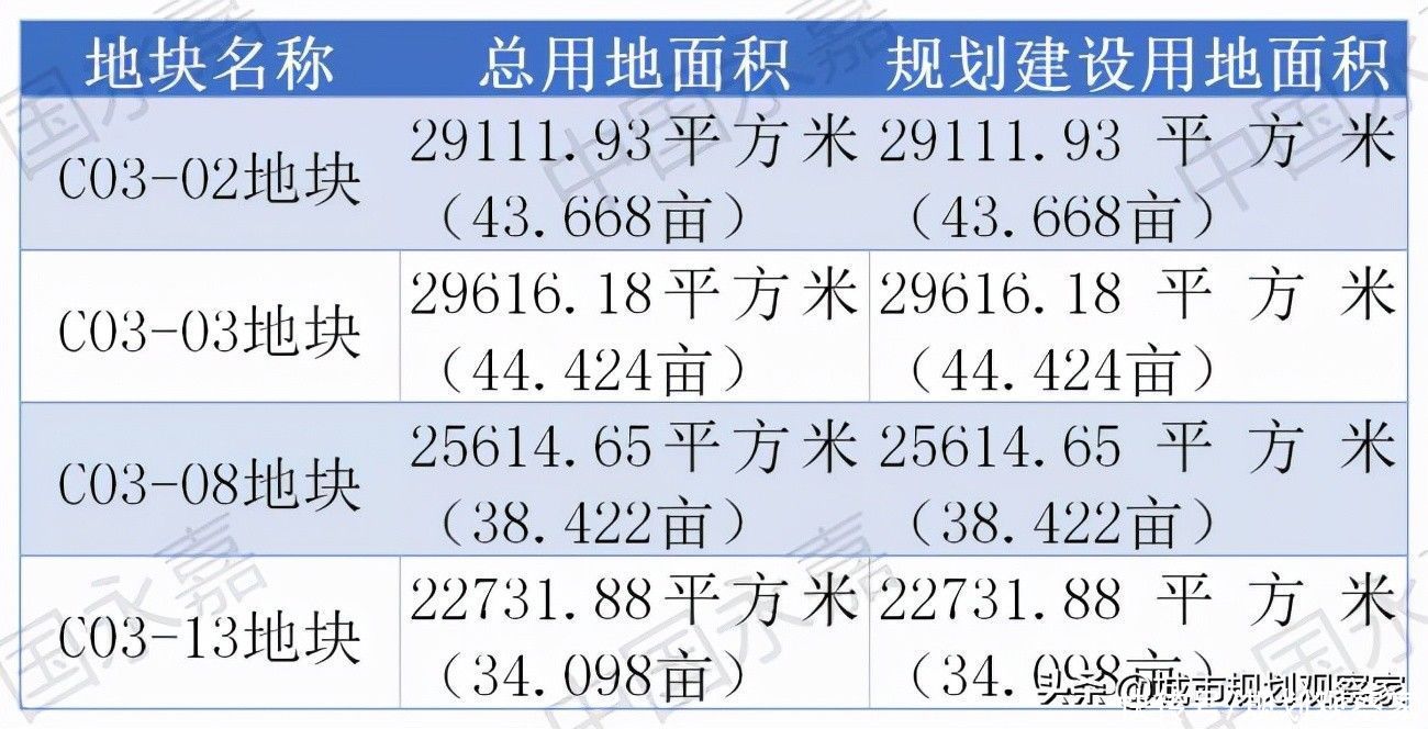 c03-08|永嘉三江挂牌出让商务地块，将建设180米超高层