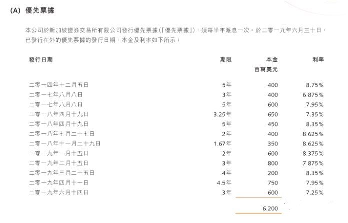 保利|半年拿地超1000亿，融创咋这么有钱？孙宏斌直言：80%资金是借的