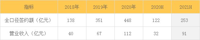 净负债率|荣安地产：区域型房企稳健发展的成功样本