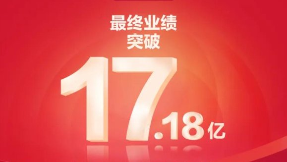 成绩单|双十一“成绩单”出炉！森马电商业绩突破17.18亿！