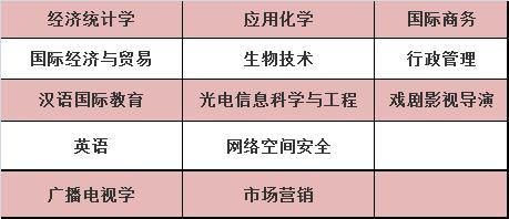 好消息！ 暨南大学新增25个国家级、省级一流本科专业建设点