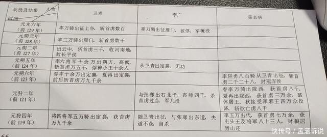 应运而生|汉武帝抗击匈奴之十五战役,卫青、霍去病应运而生车步骑协同作战