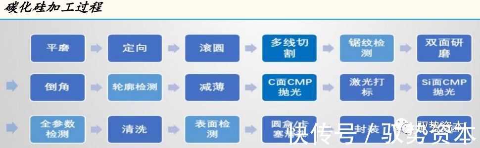 器件|半导体行业深度研究报告