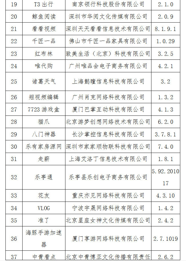 用户|工信部：尚有60款侵害用户权益APP未完成整改 应立即下架