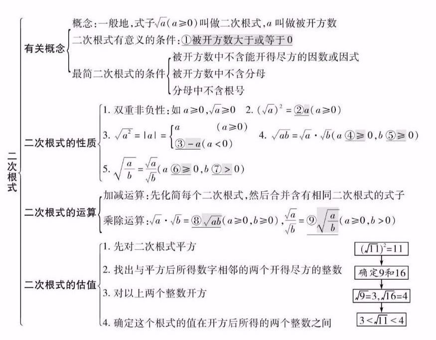 精编|知识点精编，全年级26个专题！学霸都悄悄收藏了！