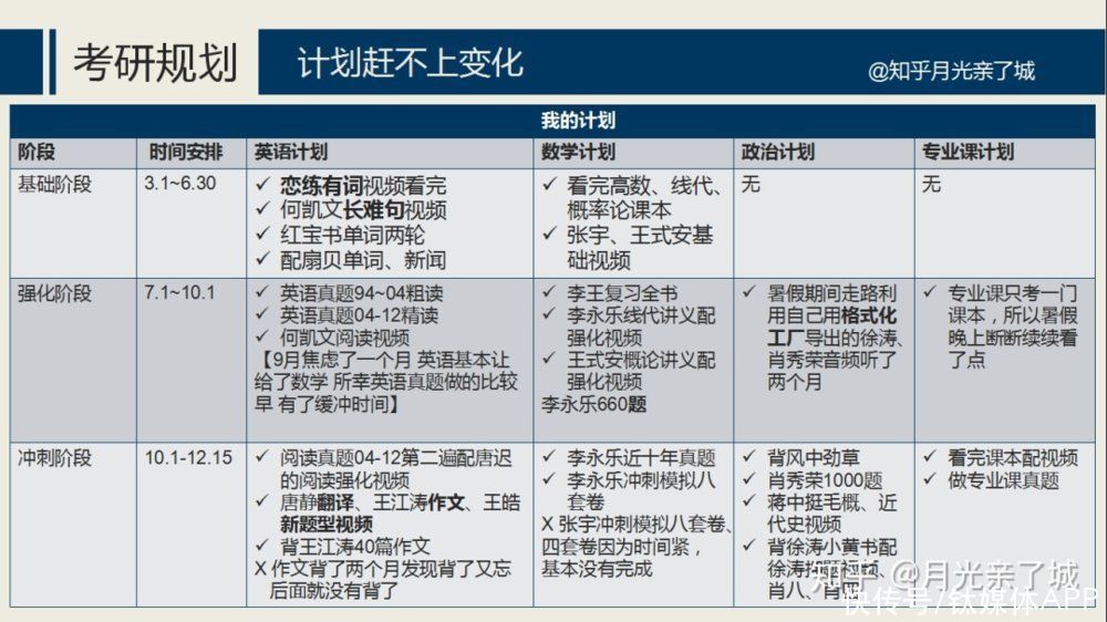 考研名师们的“网红经济学”