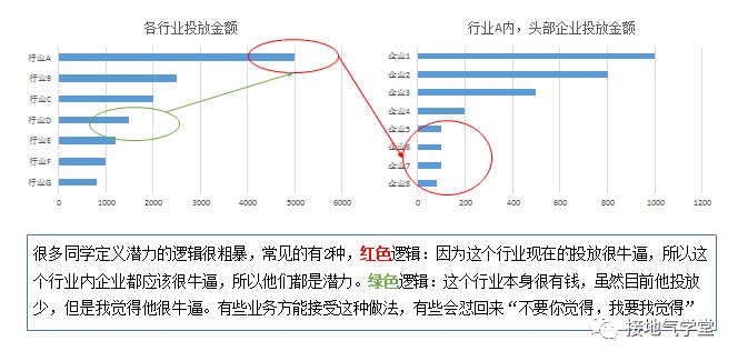 生命周期|四种方法，用数据挖掘潜力用户