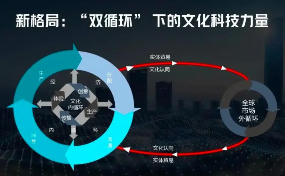 腾讯|为了探索“流动的边界”,腾讯新文创做了哪些努力?