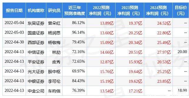 天风证券：给予天顺风能增持评级（天风证券定向增发）