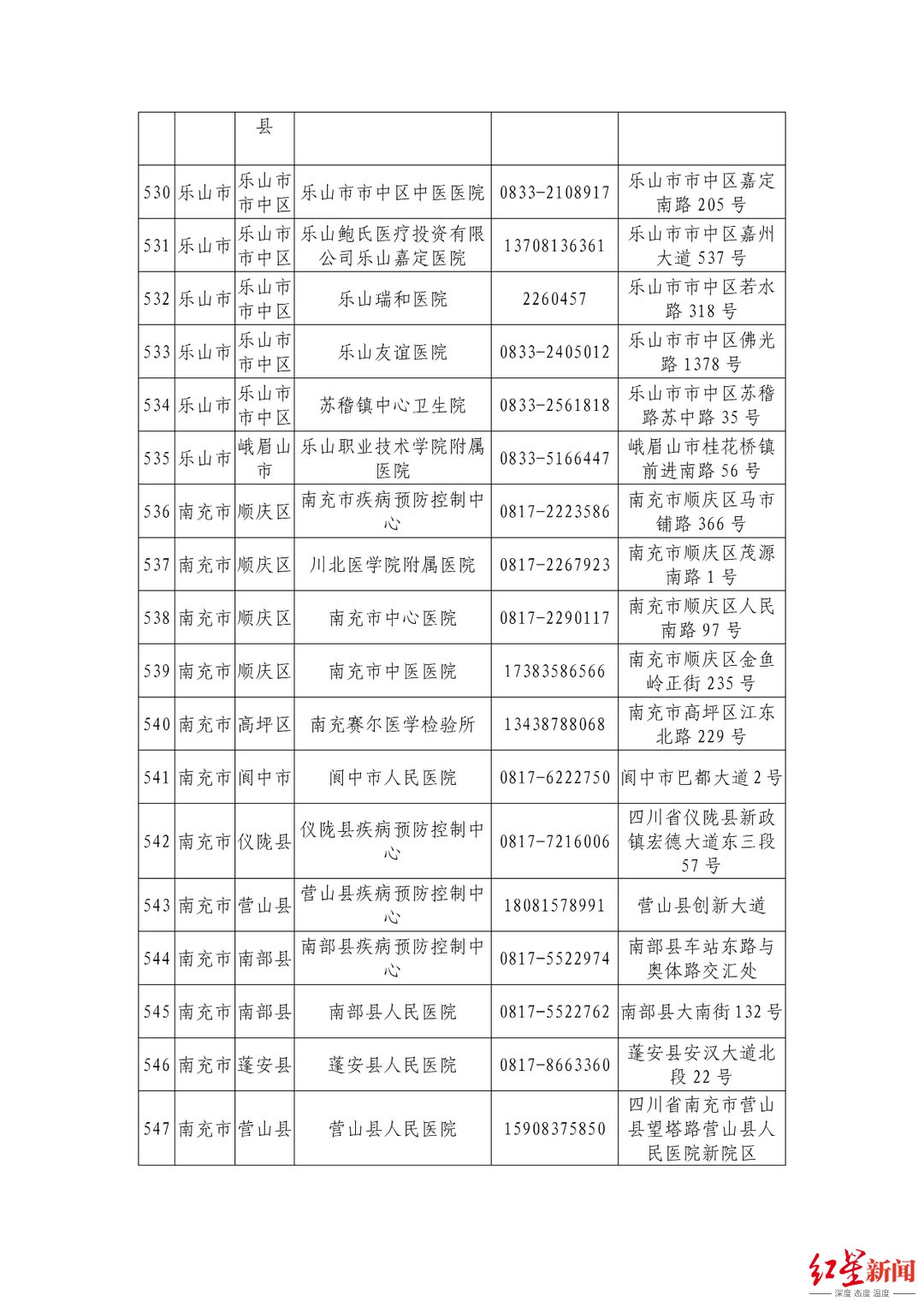 机构|最新最全！四川省公布944家新冠病毒核酸检测机构信息
