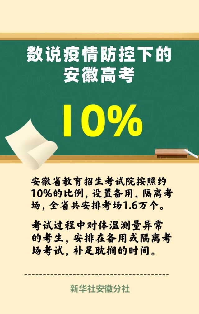 考场|数说疫情防控下的安徽高考