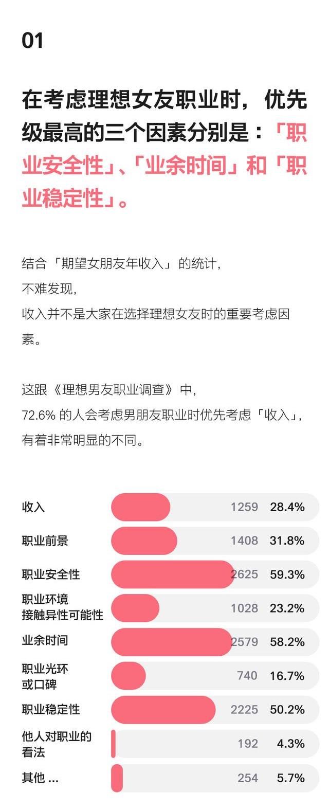 女友|最受欢迎的女友排行榜，会计竟然排名