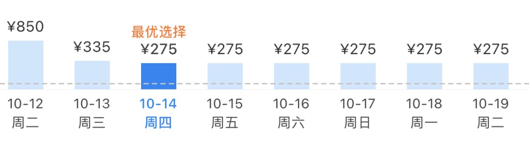 川航|低至1.2折！成都直飞，一大波航线200元+