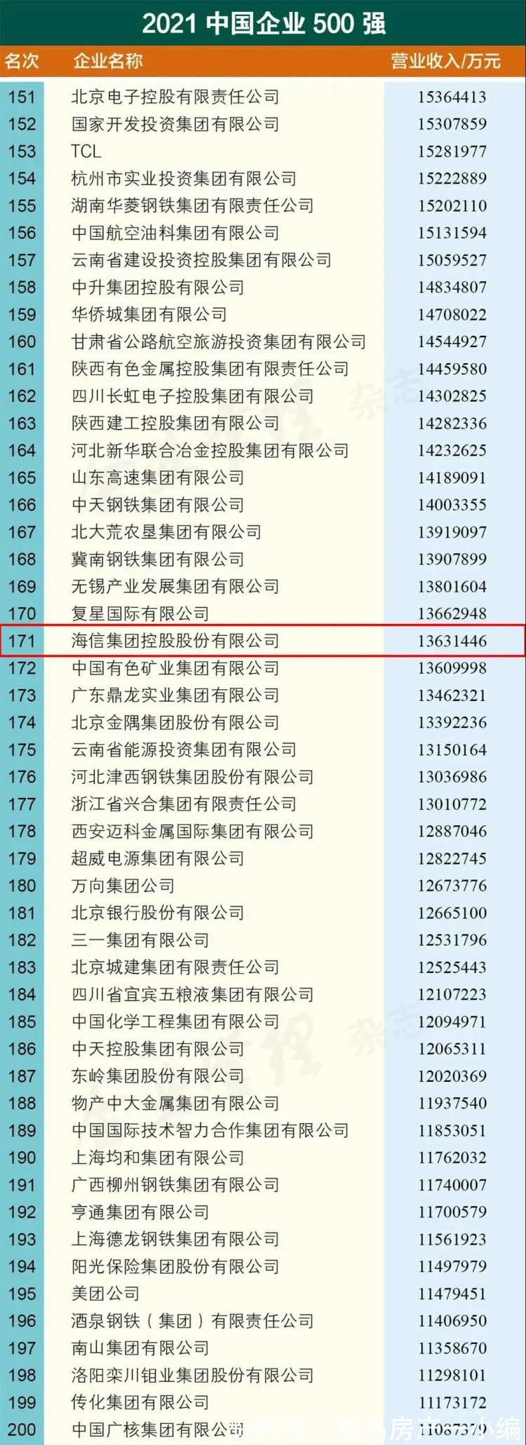 新都心片区双山小学，计划2023年9月投用！|9.27早报 | 面积