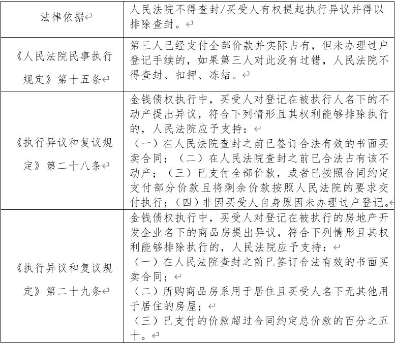 房屋|被查封的房子可以购买吗？