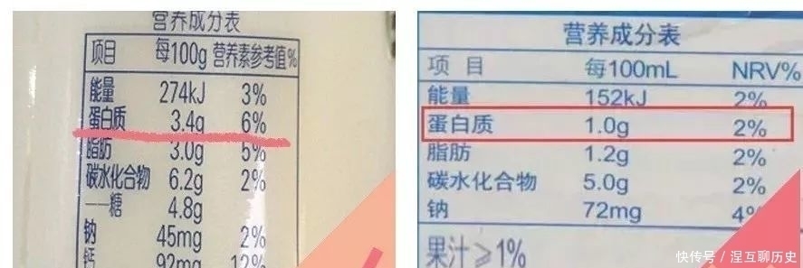 牌子|买酸奶时,不管什么牌子,只要有这2个字,很多是“假酸奶”