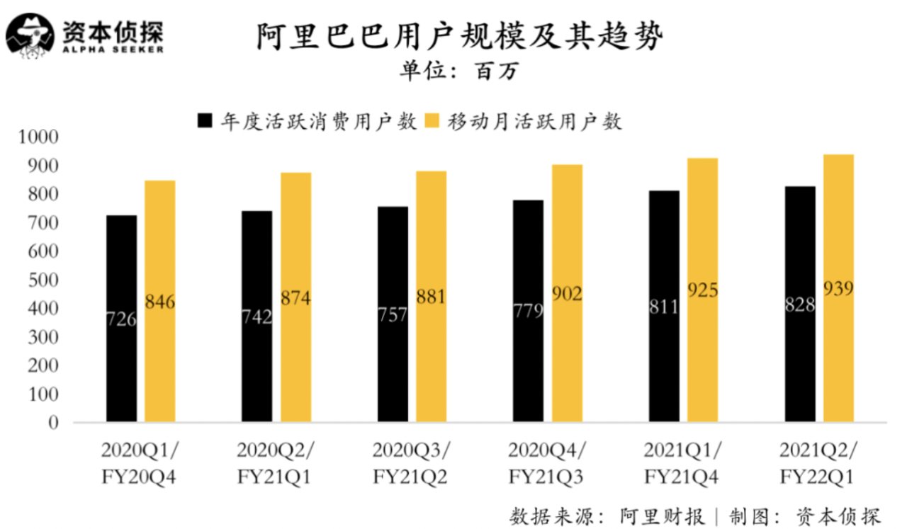 l大环境变了，阿里巴巴也变了